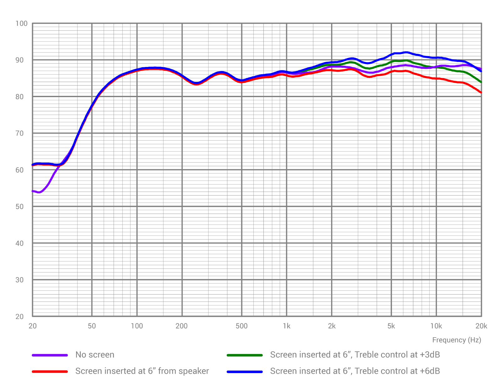 Screen Transparency Frequency Response and Compensation Screen Transparency Frequency Response and Compensation